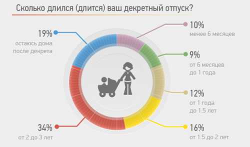 авокадо: полезные свойства для организма человека